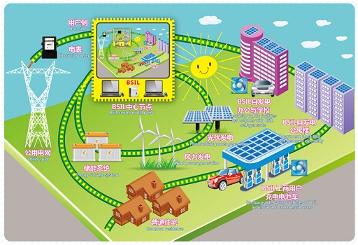 2023年全球微电网技术市场收益超1617亿元