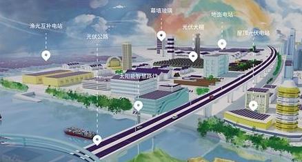 2018年全球将有14个市场光伏装机量达到GW级水平